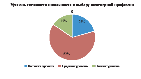 Изображение на обложке