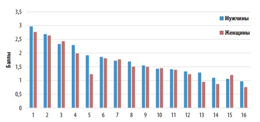 Изображение на обложке