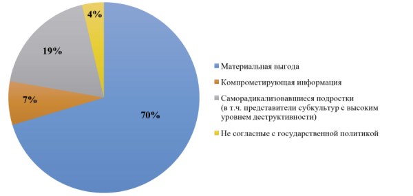Изображение на обложке