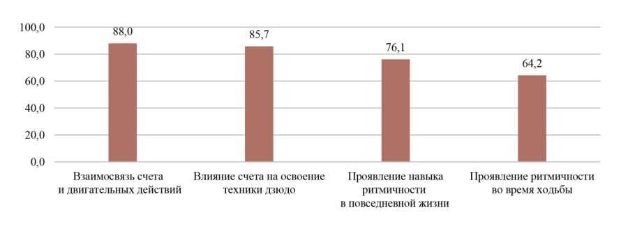 Изображение на обложке